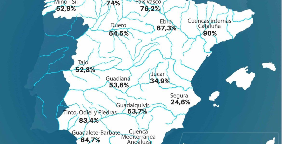 Mapa de reservas hídricas