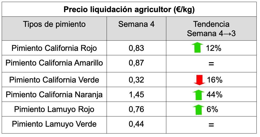 precios pimiento