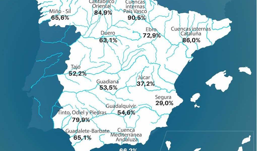 mapa hidrico de España
