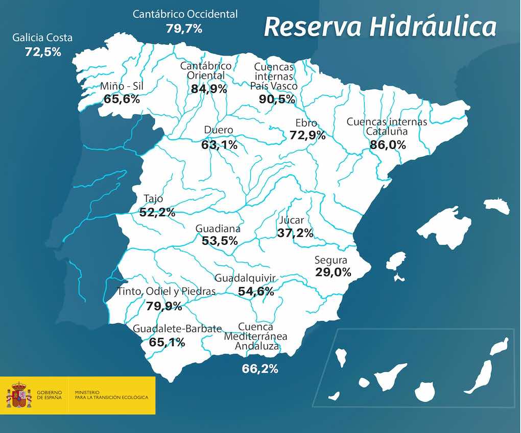 mapa hidrico de España