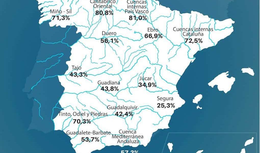 Mapa de la reserva hidráulica de España a final de este mes de julio.