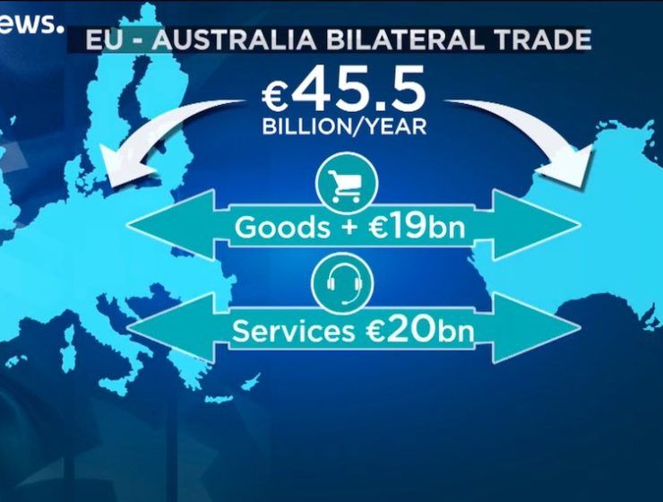 Mercado entre Australia y Europa