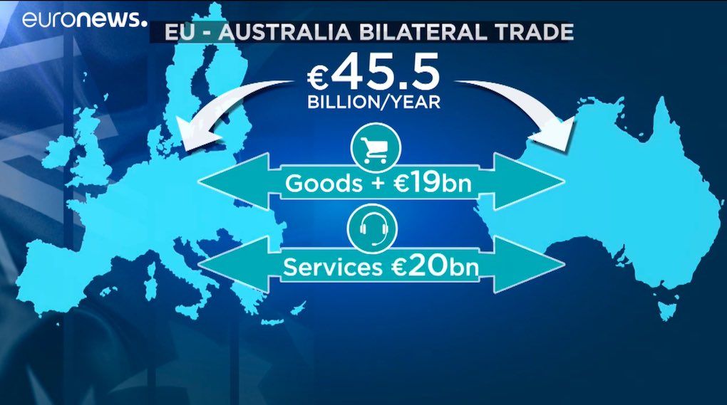 Mercado entre Australia y Europa