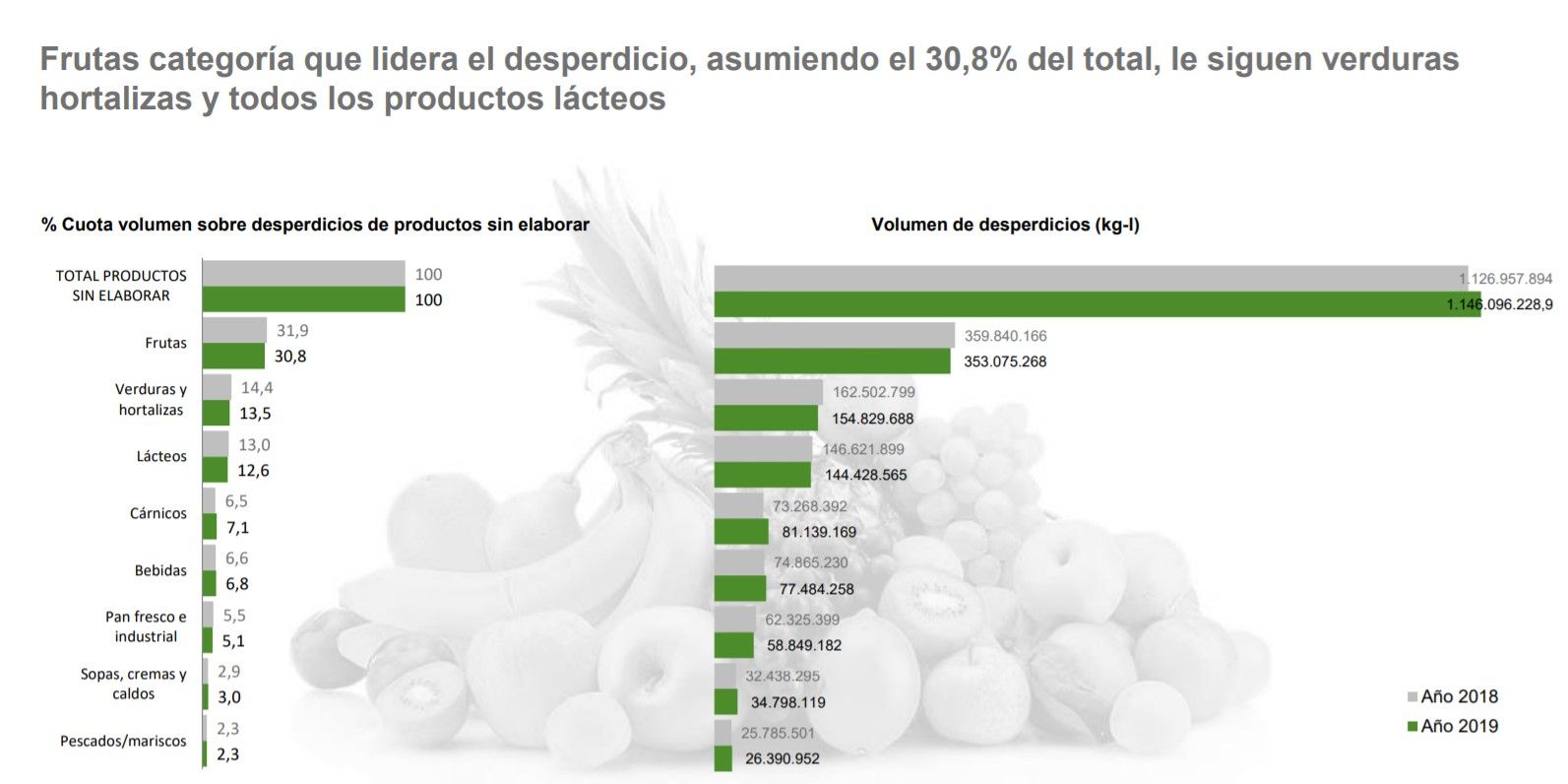 desperdicio de frutas y hortalizas