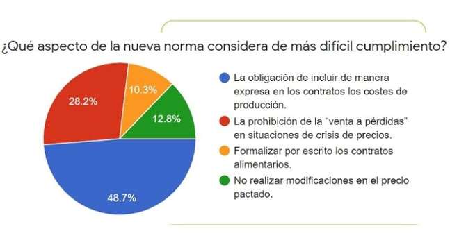 webinar ley de la cadena