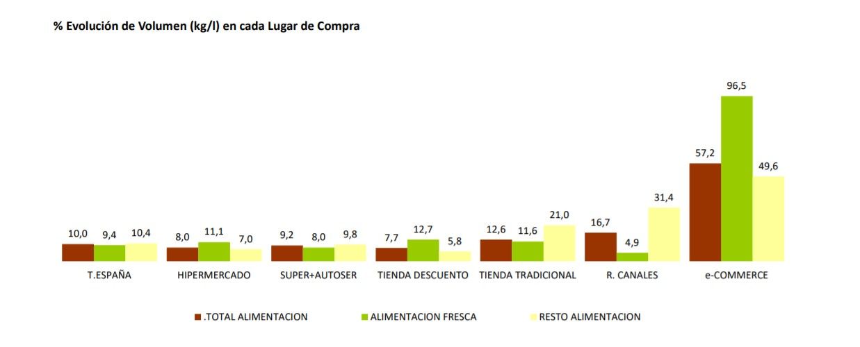 panel de consumo hogar español