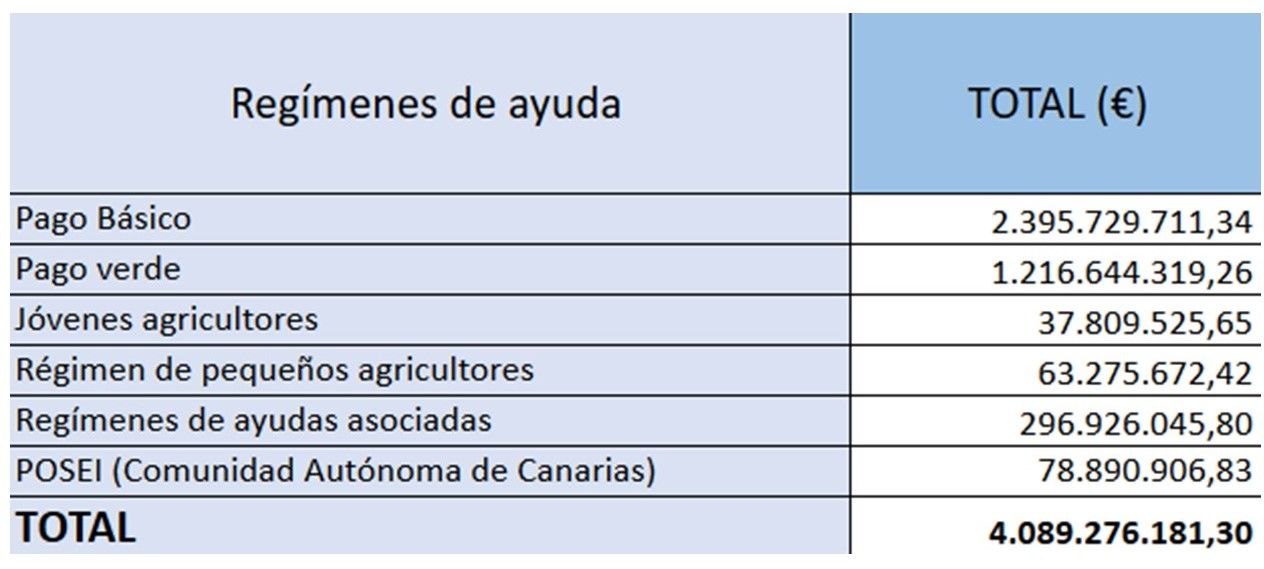 cifras PAC