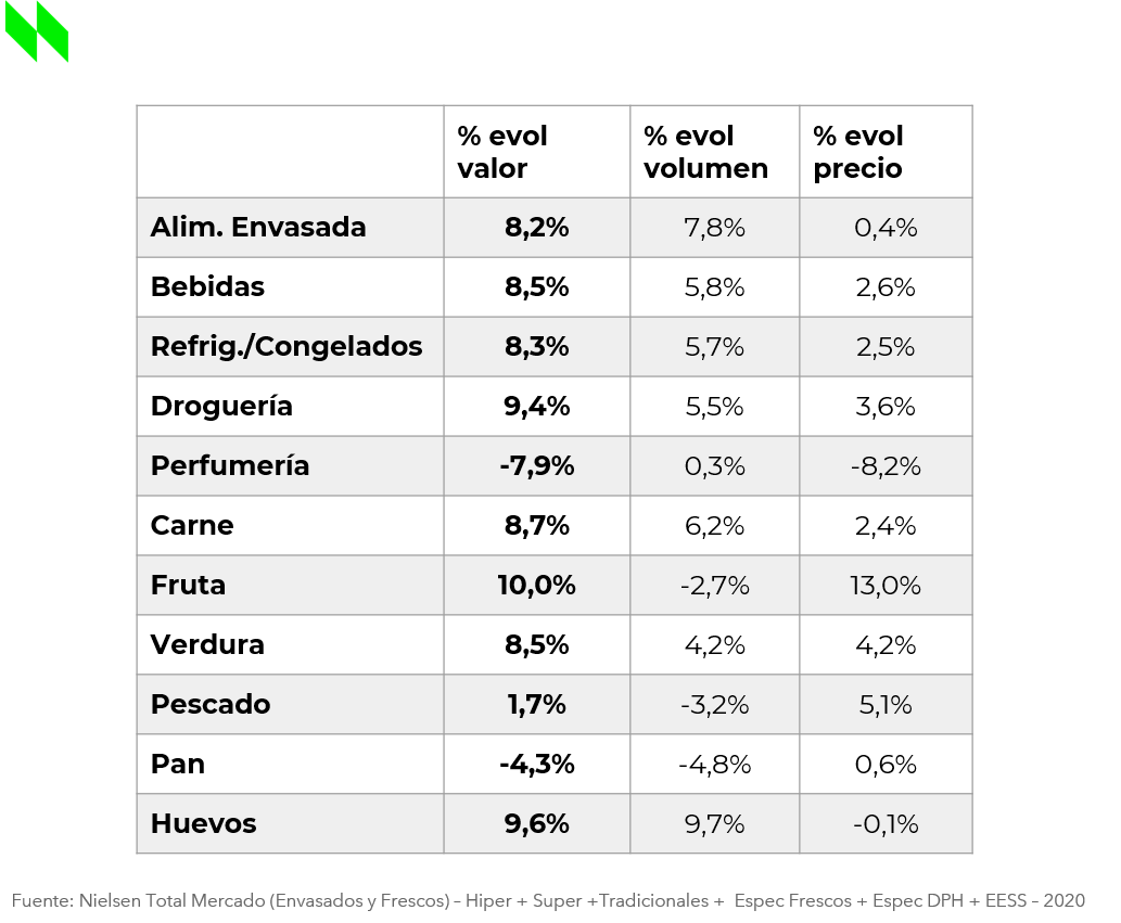 Consumo NielsenQ
