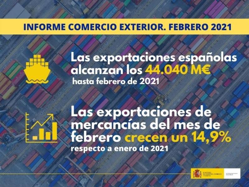 informe exterior exportación