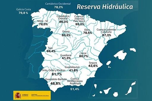 reserva hídrica abril