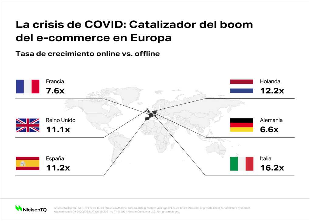 ecommerce