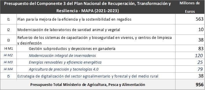 retos campo programas