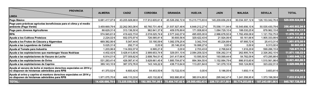 tabla pac