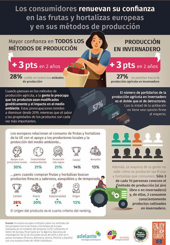 Infografia Cute