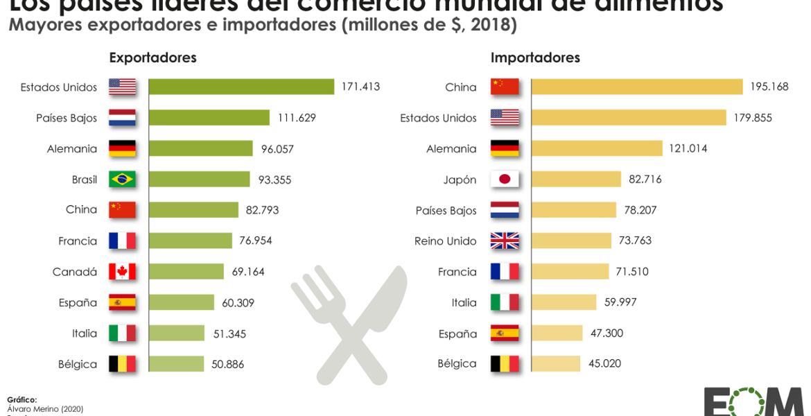 importadores y exportadores