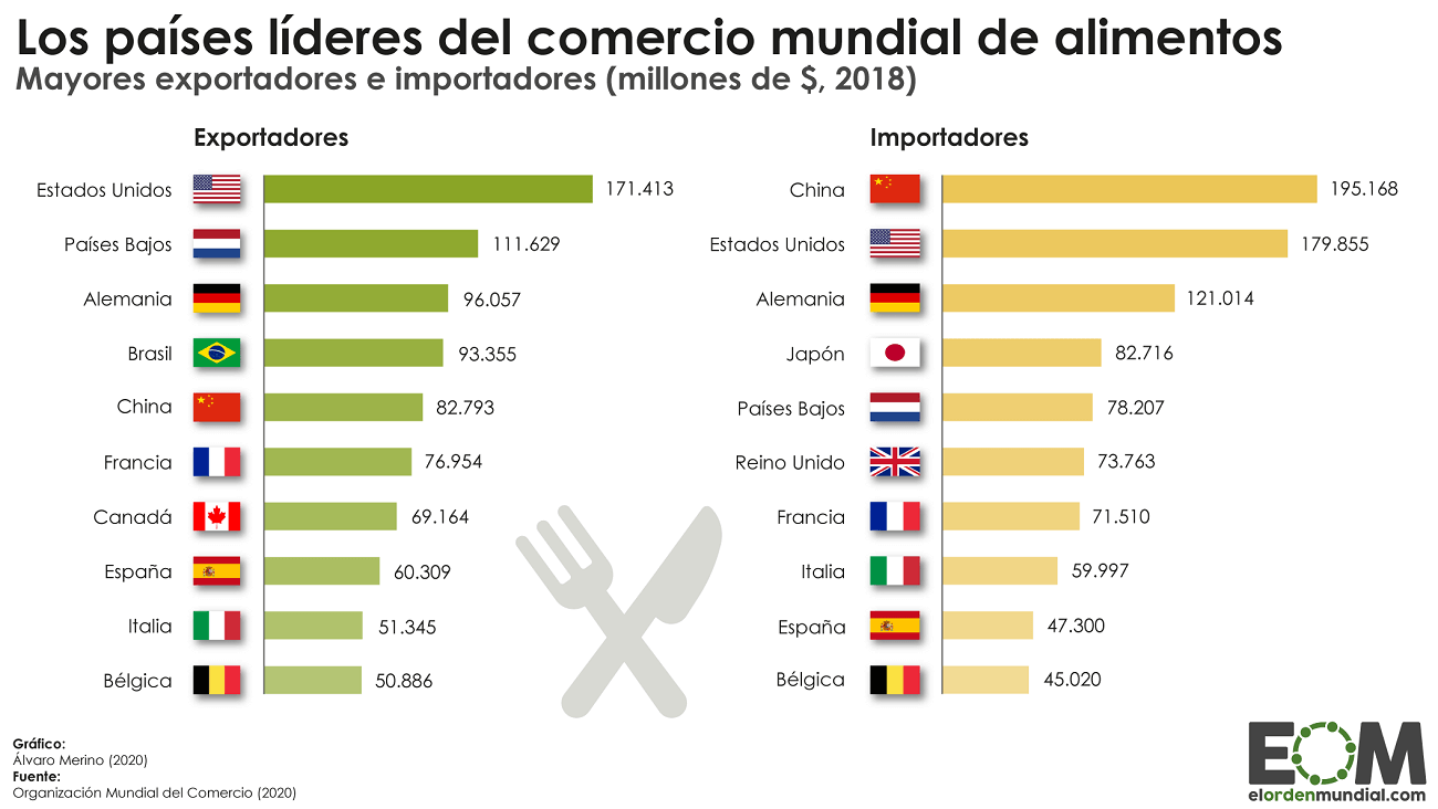 importadores y exportadores