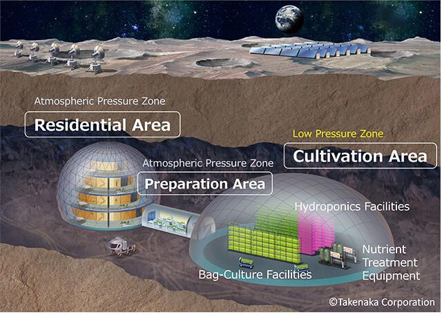 agricultura en la luna