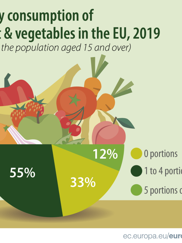 consumo de frutas en Europa
