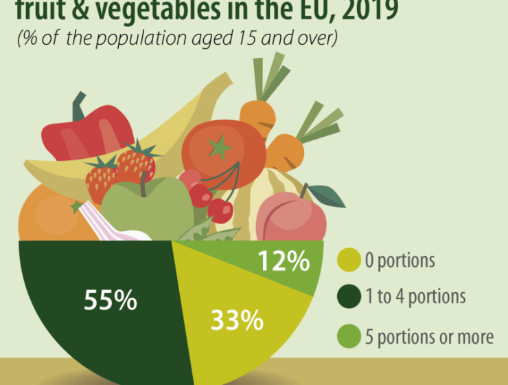 consumo de frutas en Europa