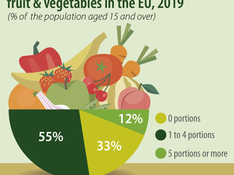 consumo de frutas en Europa