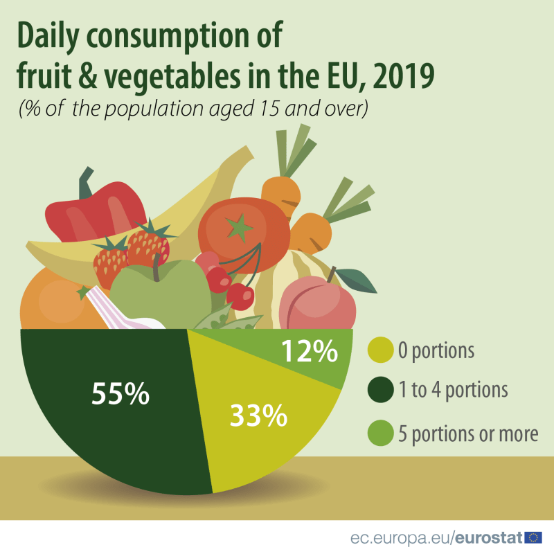 consumo de frutas en Europa