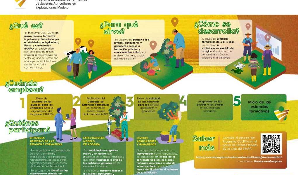 programa cultiva