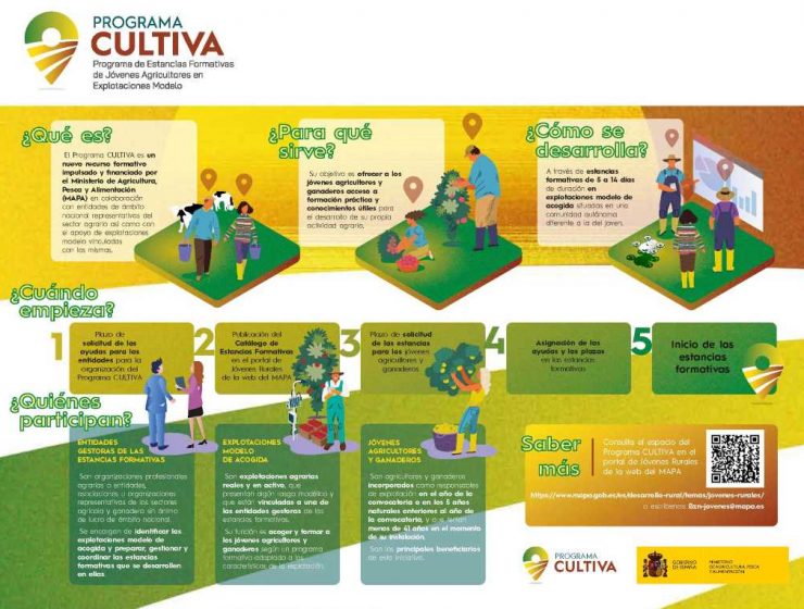 programa cultiva