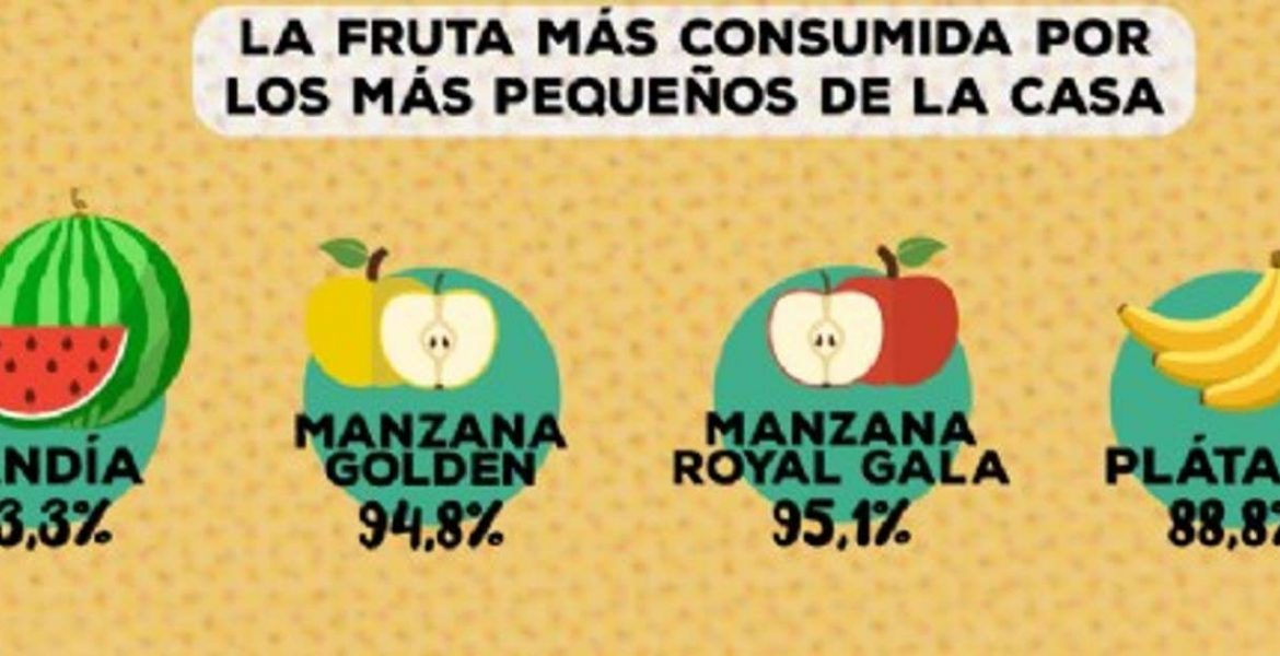 fruta pequeños