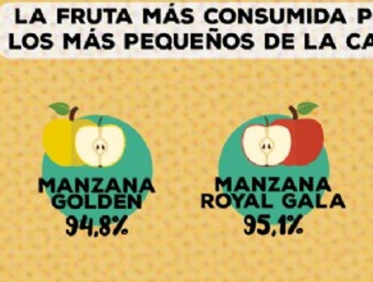 fruta pequeños