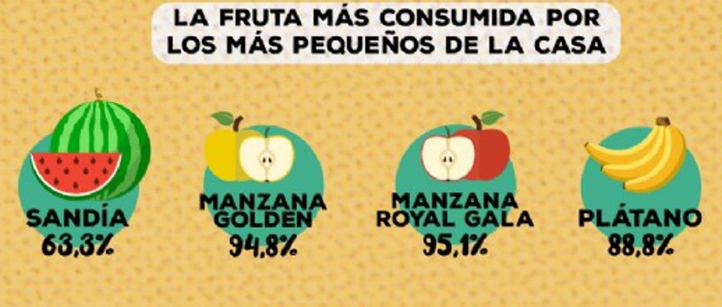 fruta pequeños