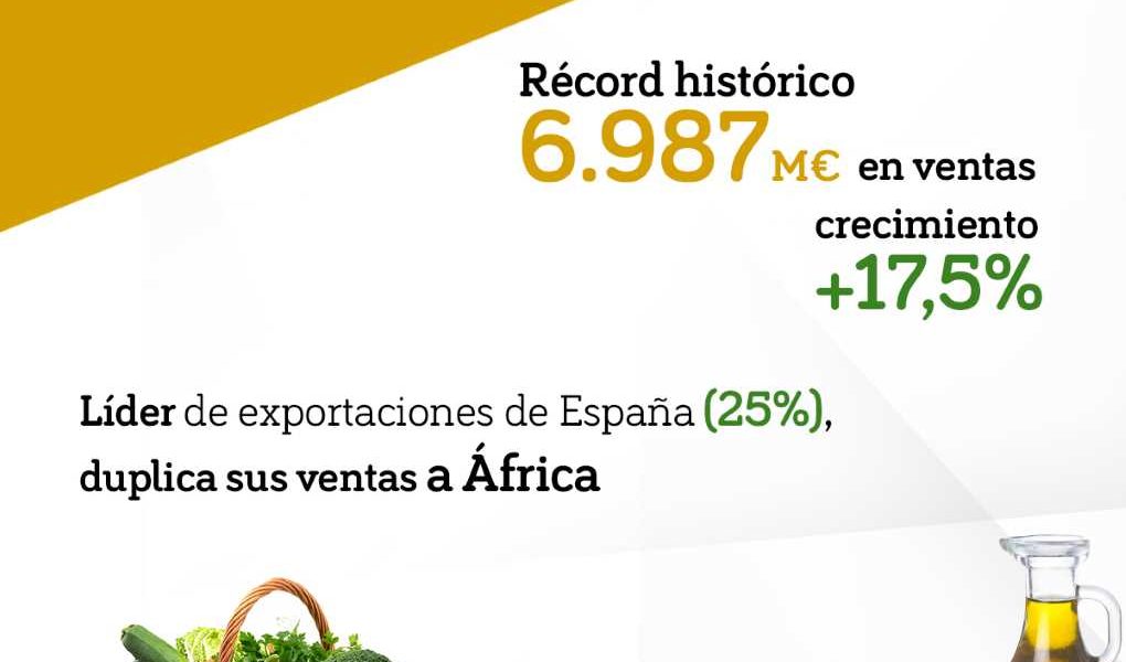 exportaciones agro