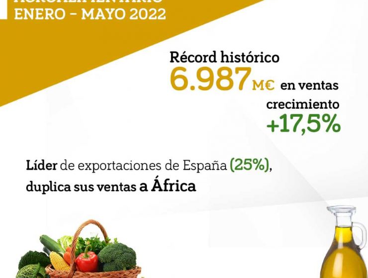 exportaciones agro