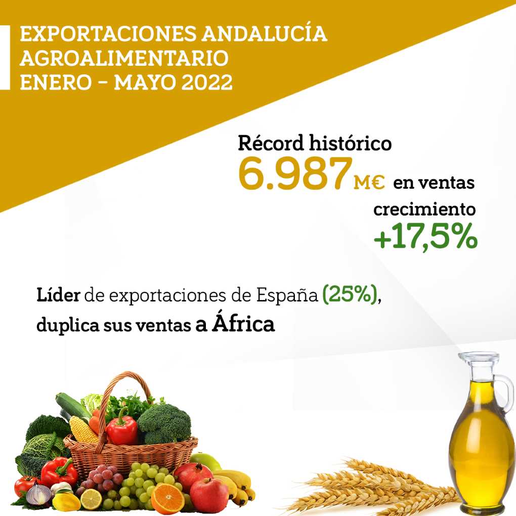 exportaciones agro
