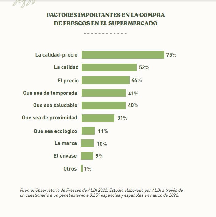 factores de compra productos frescos