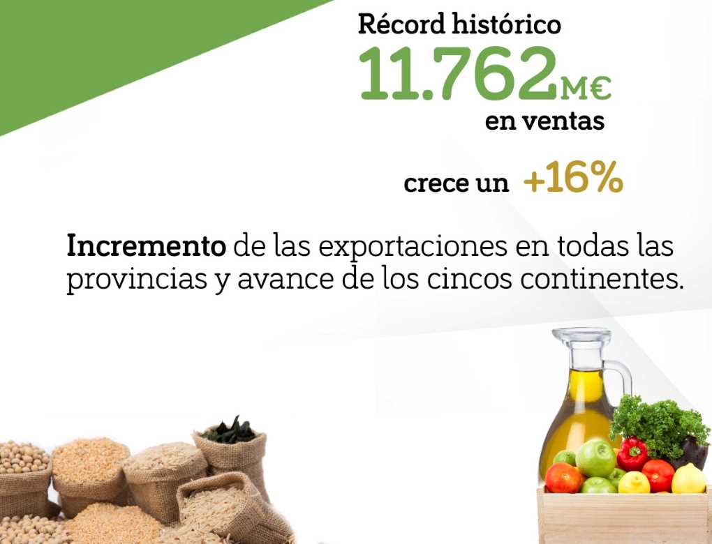 exporta agro