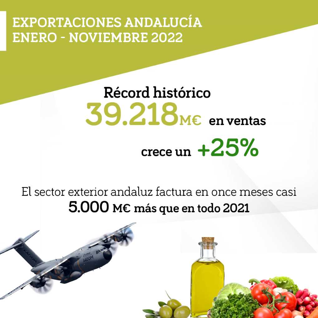 Exportaciones Andalucía