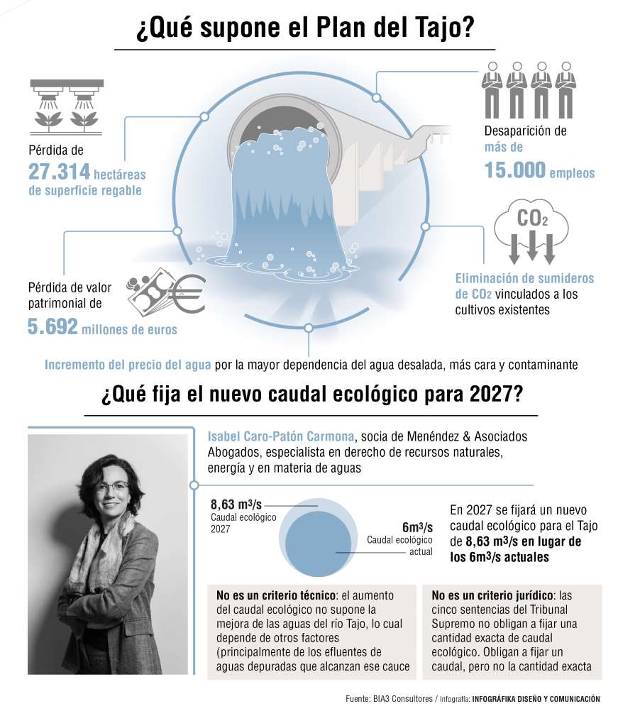 Plan de Tajo info
