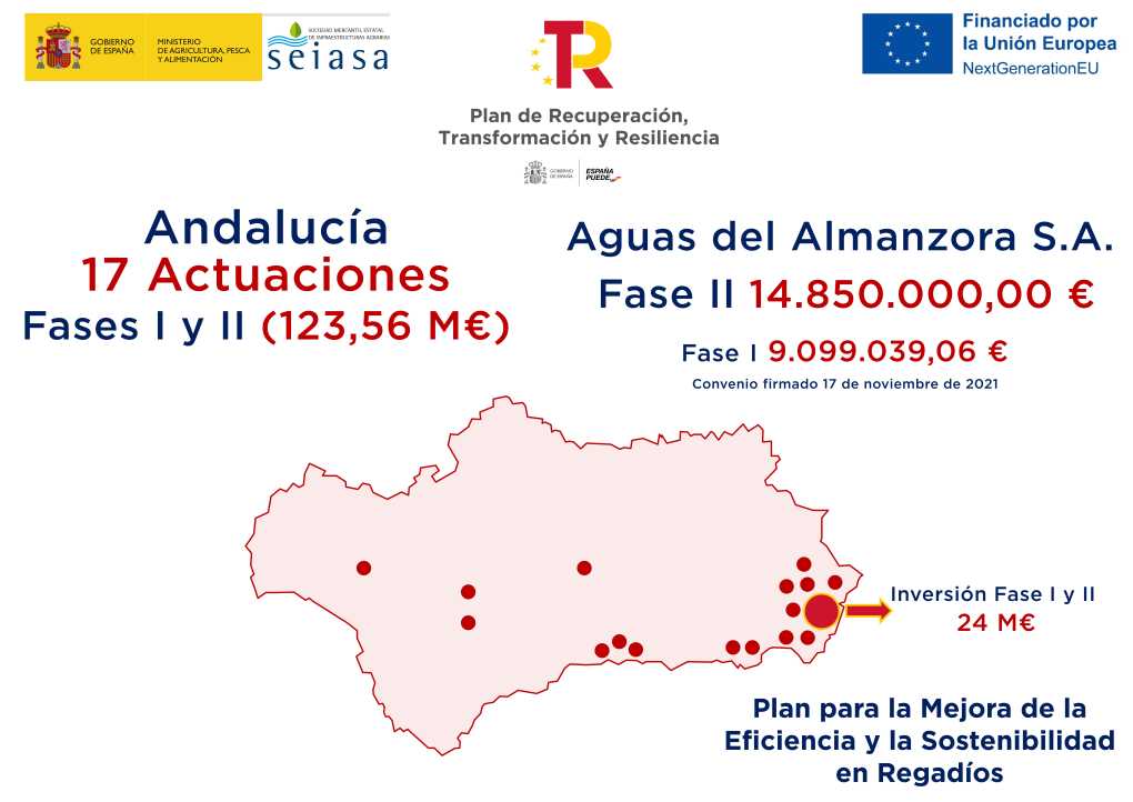 riegos almanzora mapa
