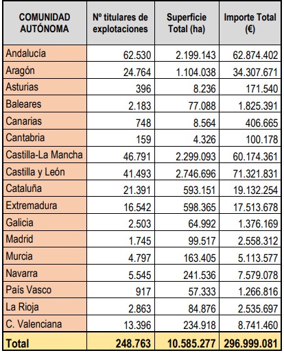 Ayuda fertilizantes_Ministerio