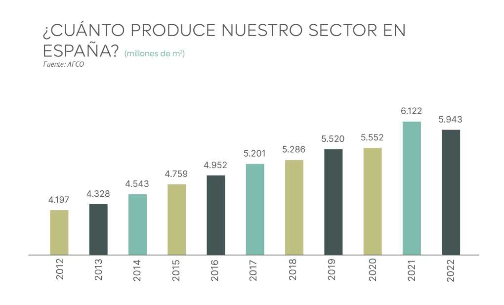 Industria cartón_cifras 2022