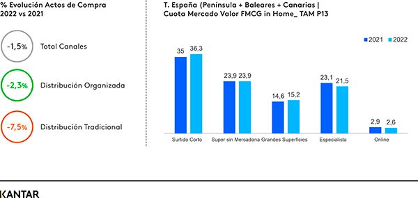 Gráfico KANTAR (1)