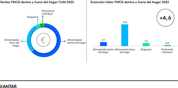 Gráfico KANTAR
