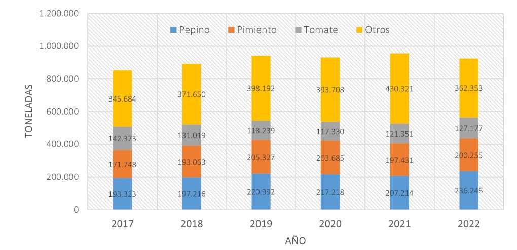 Grafico_Evolucion_exportaciones_Alemania