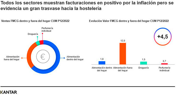 gran consumo grafica 2