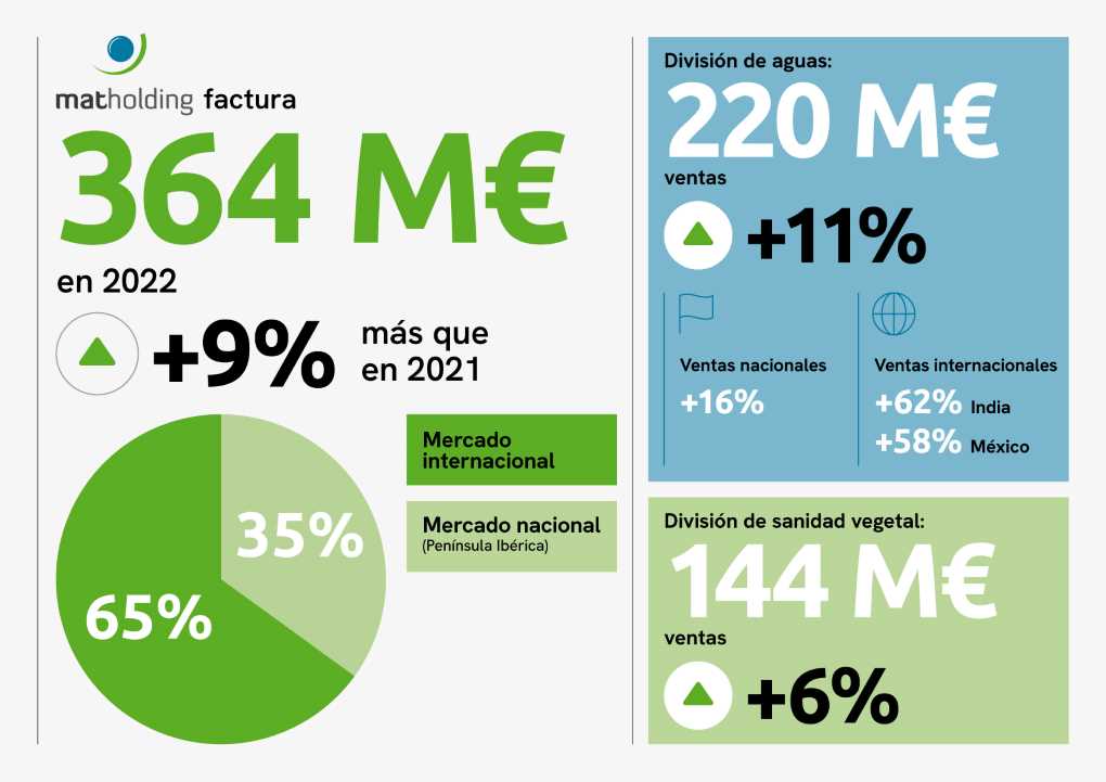 MAT Holding_Informe financer-Infografia_CAS-v03 (003)