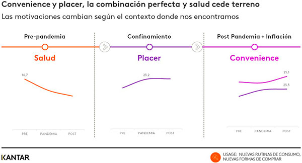 convenience placer