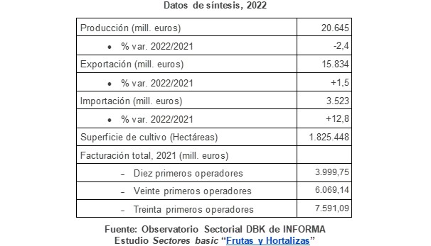 Datos Observatorio Sectorial DBK de INFORMA