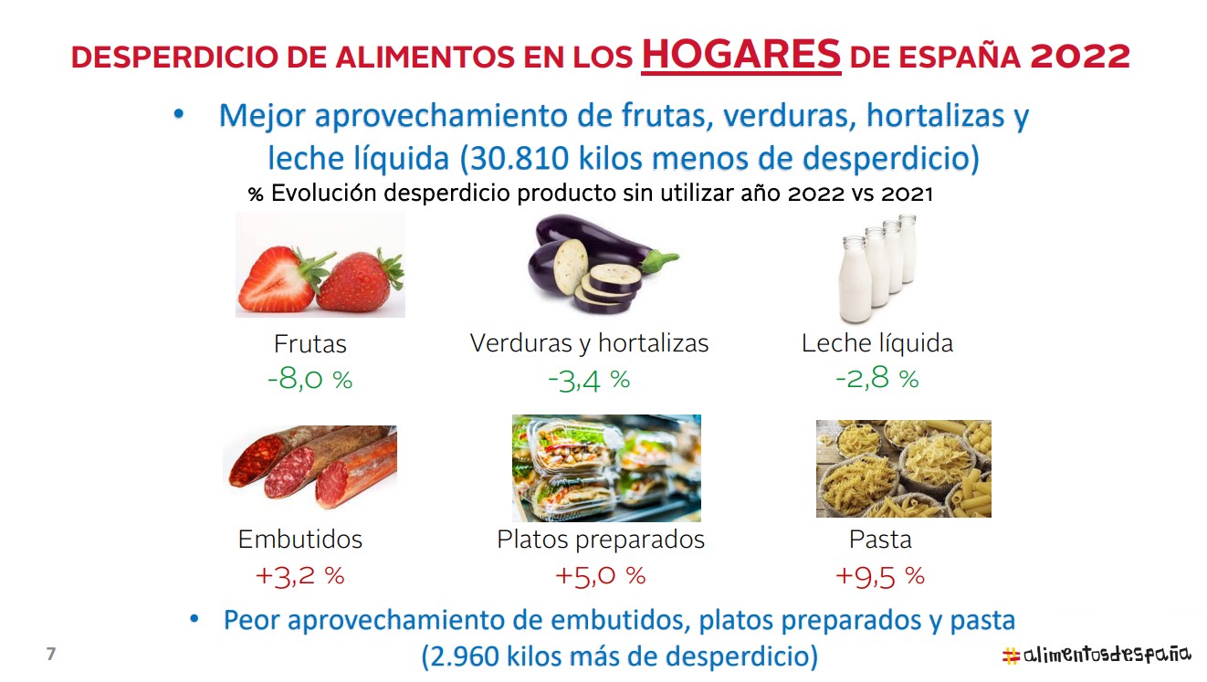desperdicio
