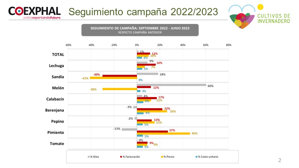 Campaña 2022-23