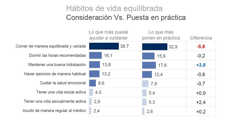 hábitos de consumo